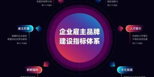 绿城管理荣膺“2019变革非凡雇主”