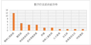 SIG、长岭资本接连加注，望里科技用精神科数字疗法“探索人类大脑”