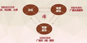 曲咪新乳膏可以擦脸吗，曲咪新乳膏一个疗程多久，用药须知！