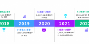 第十三届 FOLLOWME 交易大赛再起征程，立即报名赢取丰厚奖励