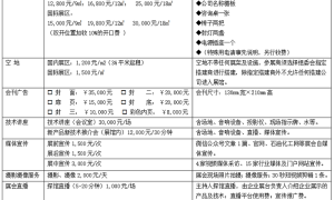 2023丝路新疆石油及化工工业博览会